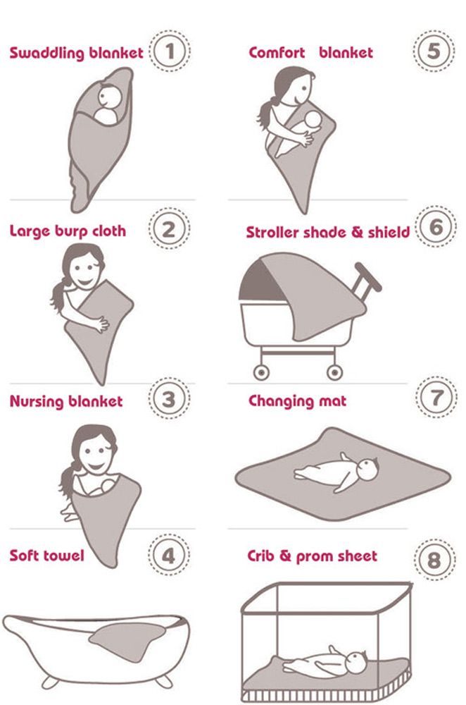 Muslin swaddle 2025 uses